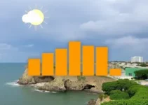 previsão do tempo em Belém