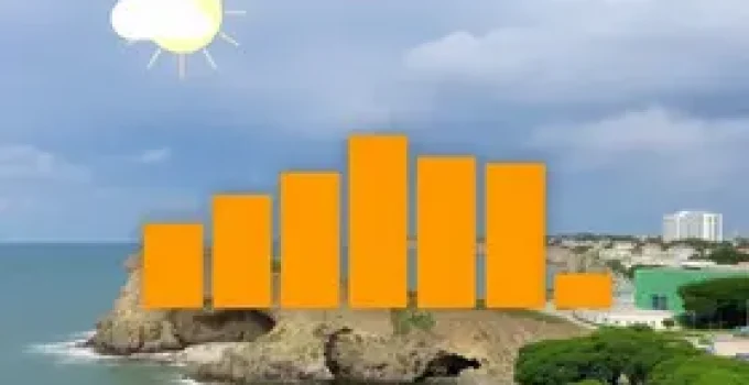 previsão do tempo em Belém