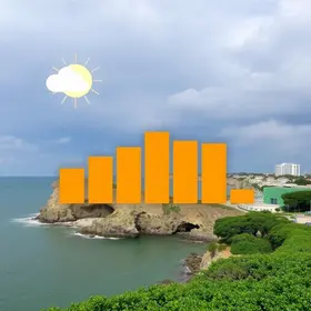 previsão do tempo em Belém