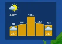 previsão do tempo em Belém (PA) hoje