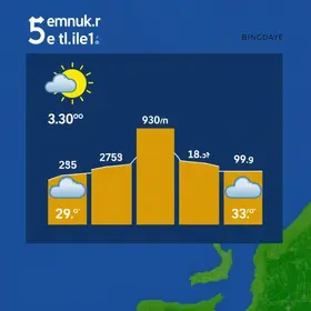 previsão do tempo em Belém (PA) hoje