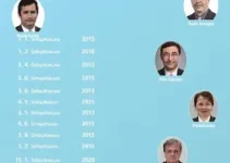 candidatos a governador do Pará