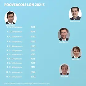 candidatos a governador do Pará