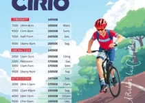 corrida do círio