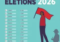 Eleições 2026 no Pará
