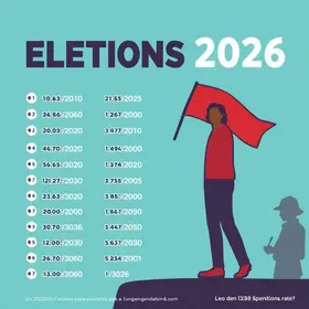 Eleições 2026 no Pará