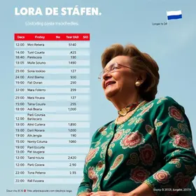Lula sem agenda de campanha