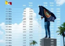 resultado da apuração da votação para presidente em Belém