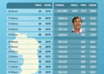 resultado apuração presidente segundo turno Belém PA