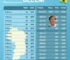 resultado apuração presidente segundo turno Belém PA