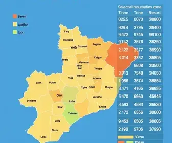 eleições 2026 Belém