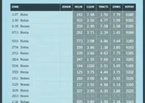 resultado da votação em Belém