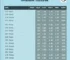 resultado da votação em Belém