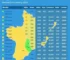 resultados das eleições em Belém