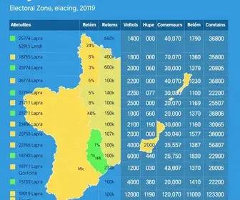 resultados das eleições em Belém