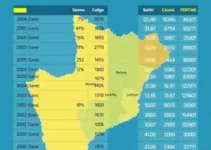 resultados da votação em Belém