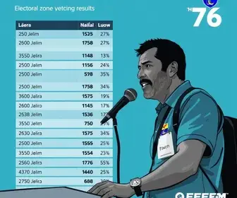 eleições 2026