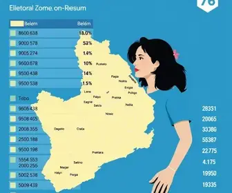 resultados da votação