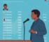 candidatos a deputado estadual pelo Pará