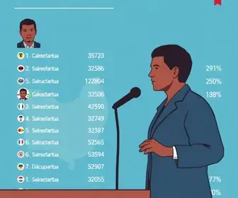 candidatos a deputado estadual pelo Pará