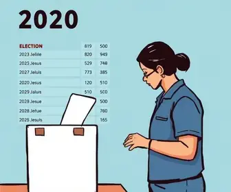 votação em Belém (PA)