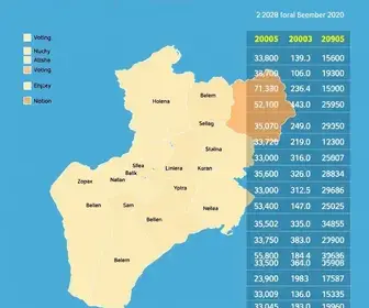 eleições 2026 em Belém (PA)