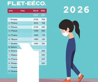 29ª zona eleitoral em Belém (PA)