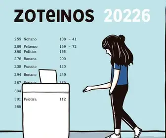 resultados das eleições 2026 em Belém (PA)