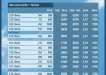 eleições 2026 em Belém