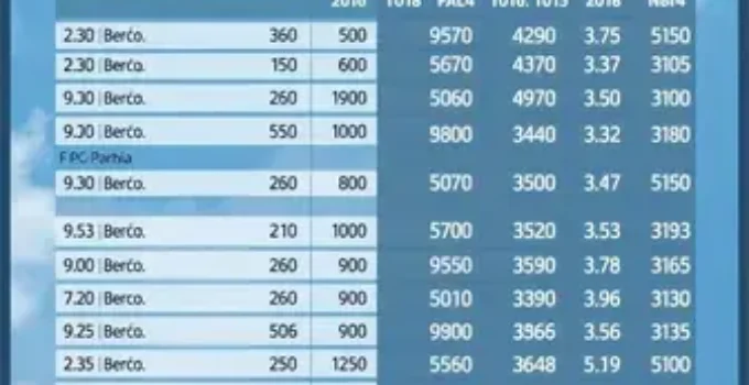 eleições 2026 em Belém