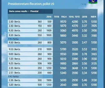 eleições 2026 em Belém