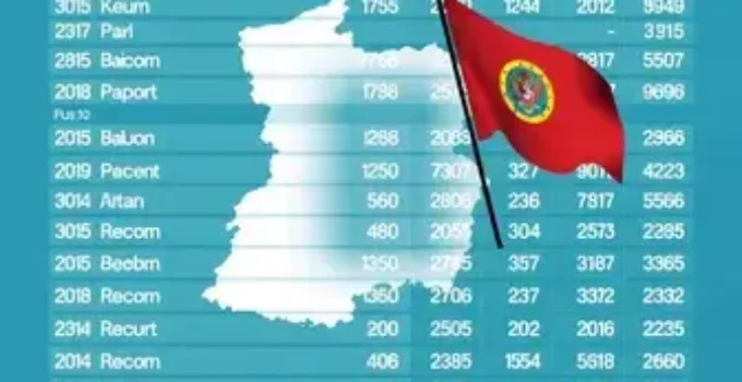 Resultados das eleições 2026 em Belém (PA)