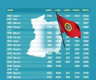 Resultados das eleições 2026 em Belém (PA)