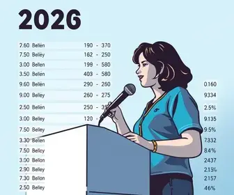 votação em Belém (PA) nas eleições 2026