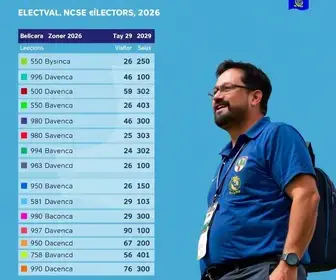 votação em Belém (PA) 2026