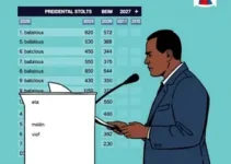 votação em Belém (PA) nas eleições 2026