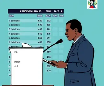 votação em Belém (PA) nas eleições 2026