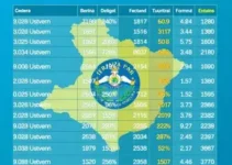 votação Belém PA 2026