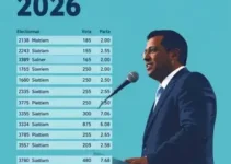 votação em Belém (PA) 2026