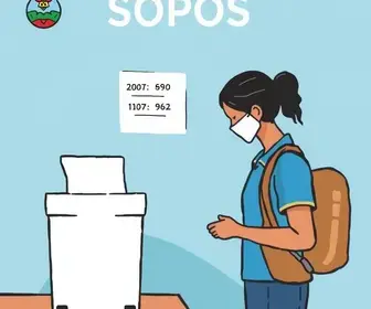 Eleições 2026 em Belém (PA)